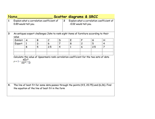 Spearman's rank & Scatter graph