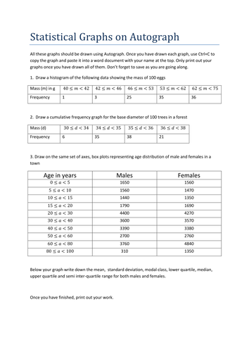 Drawing Statistical Graphs on Autograph