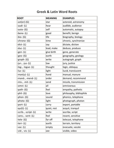 Greek & Latin Word Roots Handout by jmkeplar - Teaching Resources - Tes