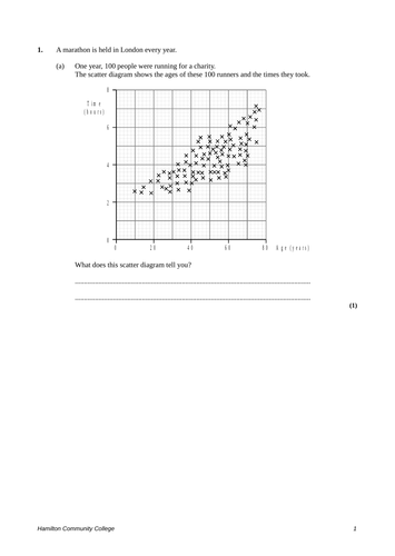 Test Questions – Scatter diagrams