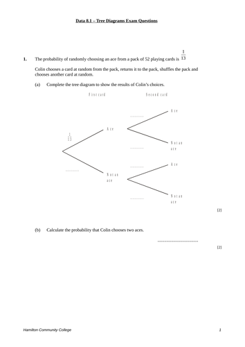 Probability Tree Diagrams