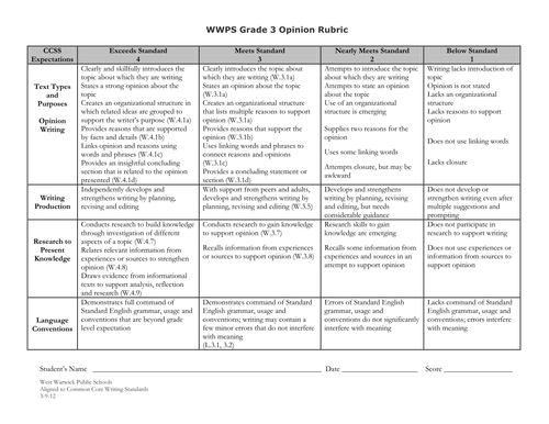Standards based writing rubric image