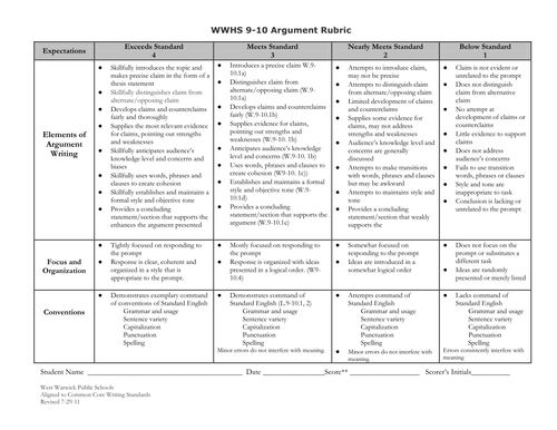 Narrative writing rubric high school pdf picture