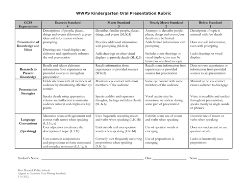 Rubric Oral Presentations 108