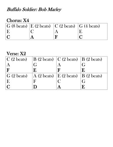 Buffalo Soldier - Chords and Lyrics