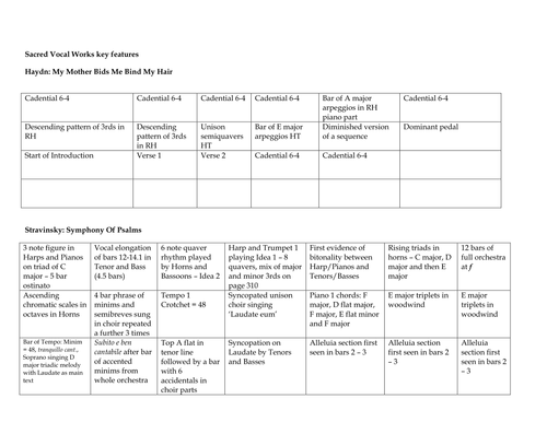 Music descriptions to map songs