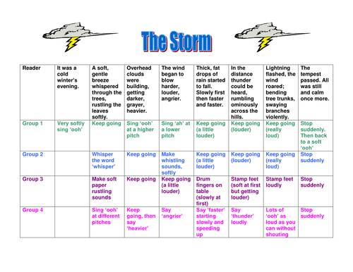 The Storm | Teaching Resources