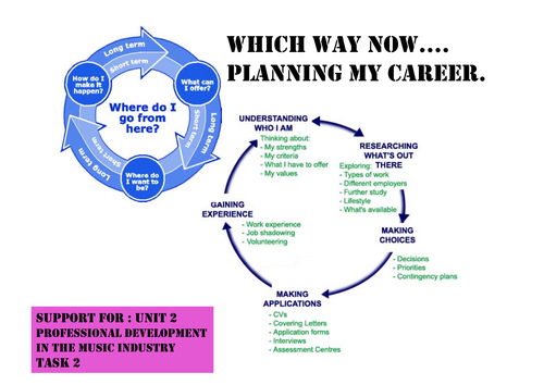 Music Industry Career Activity