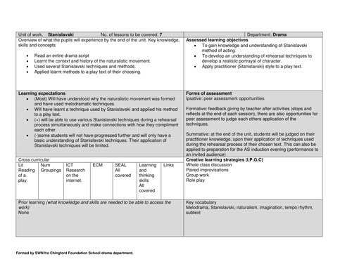 An practical introduction to Stanislavski techniques