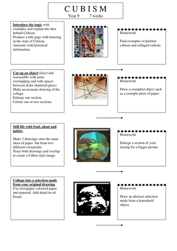 cubism | Teaching Resources