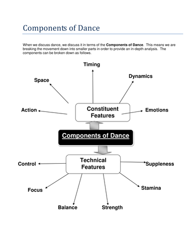 Components of Dance