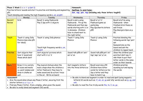 phase 2 lesson plans of letters and sounds phonics