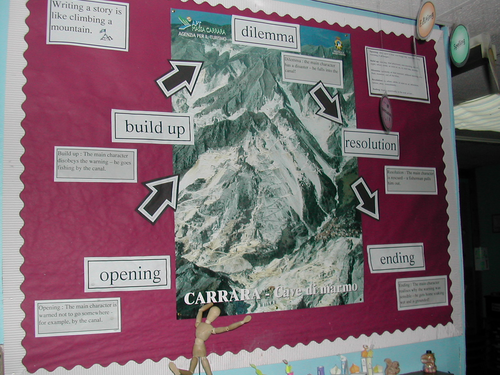 Mountain display for story structure
