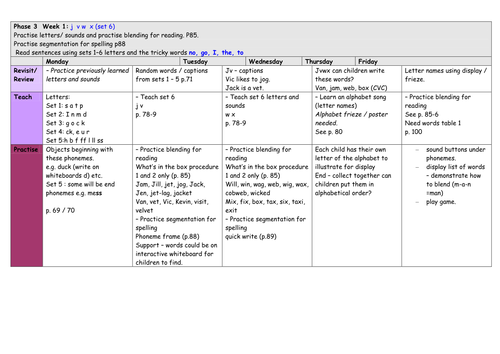 Lesson Plan for Letters and Phonics (phase 3)