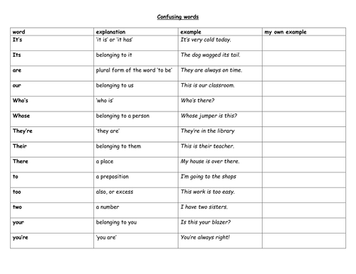 Confusing words