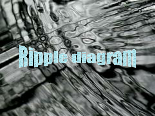 Ripple diagram