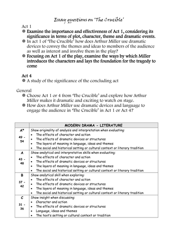 The Crucible' assignment questions and rubric