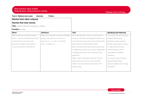 Mufaro's Beautiful Daughters