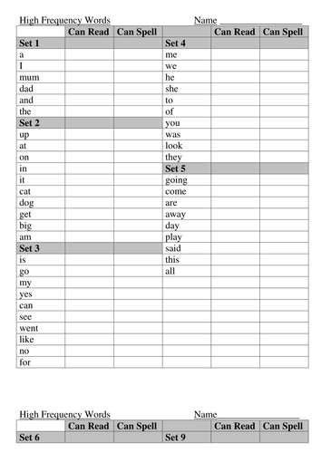 High Frequency Words Table