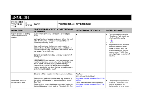 Fahrenheit 451 Scheme of Work