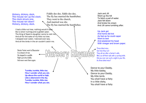 Nursery Rhymes Comprehension