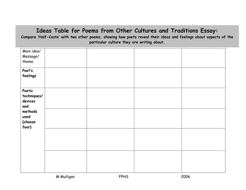 Other Cultures Cluster 2 revision table G&T