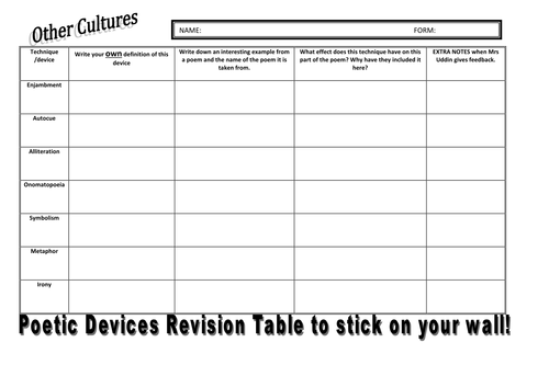 Glossary wall chart for Poetry review