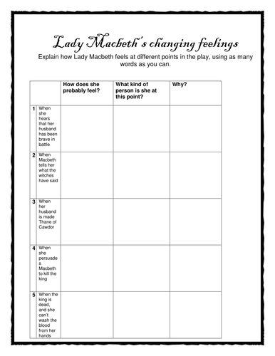 Macbeth and Lady Macbeth's changing characters