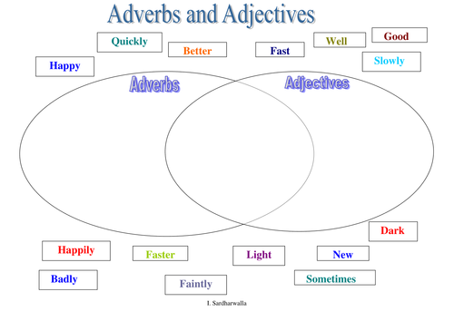 Venn Diagram to sort Adverbs & Adjectives