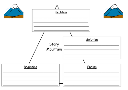 Story Mountain Graphic Organizer | Teaching Resources