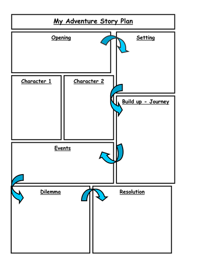 My Adventure Story Plan