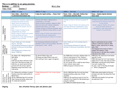 pre-kindergarten-medium-term-plan-food-teaching-resources