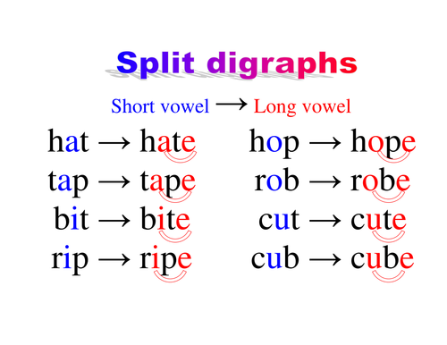 Divide something into two or more parts, especially along a particular line.