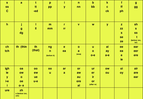 44-phonemes-poster-mat-by-bevevans22-teaching-resources-tes