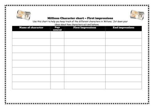 Millions character chart