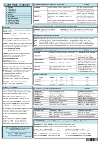 English Grammar Card