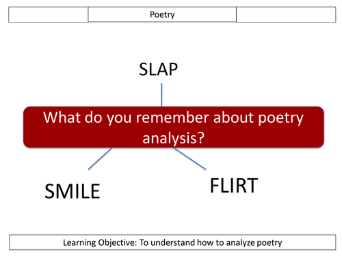 Dulce et Decorum Est Analysis