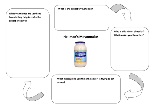 Media Moguls - Hellman's Advert Analysis