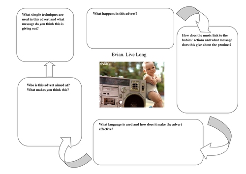Media Moguls - Advert Analysis Evian
