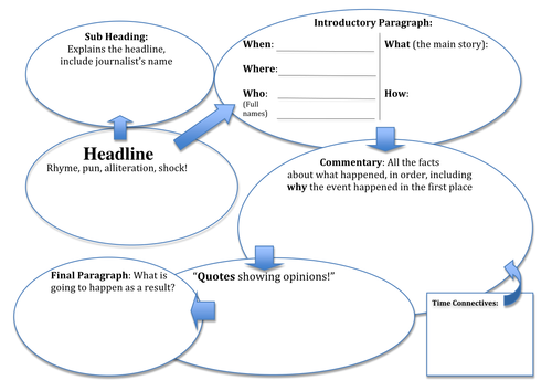 Planning Sheet for Writing