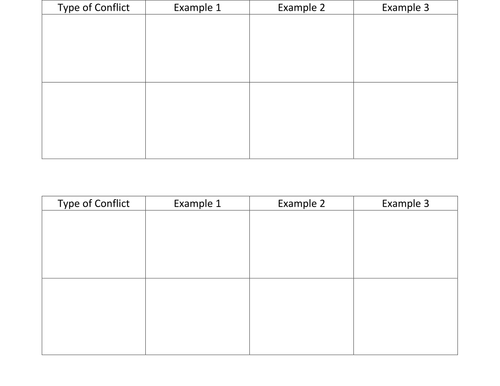 Romeo and Juliet Types of Conflict