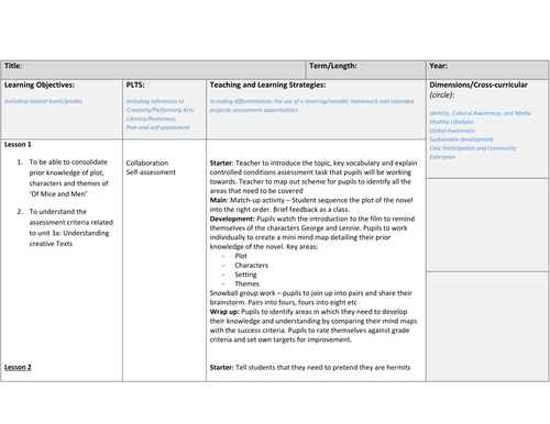 Analyzing texts