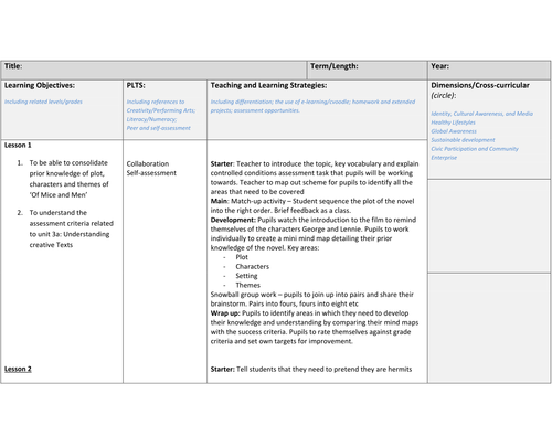 Analyzing texts | Teaching Resources