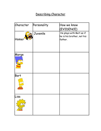 The Simpsons - Lesson 1 - Describing Character