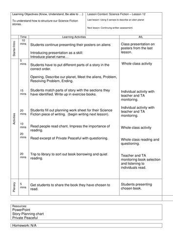 Science Fiction and Fantasy Lesson 14