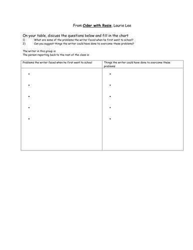 Cider With Rosie - Analysis Grid