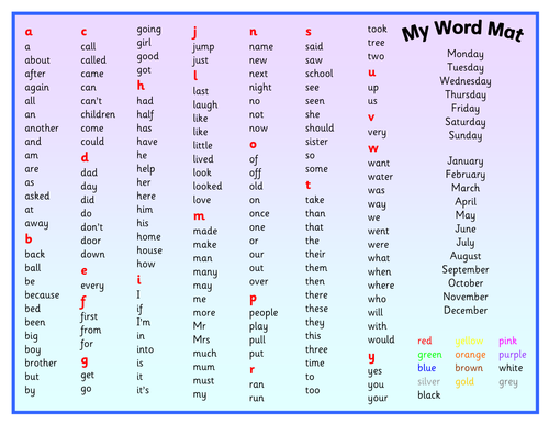 Key Word Mat | Teaching Resources