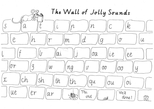 Jolly Phonics Sound review Sheet | Teaching Resources