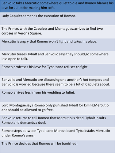 Romeo & Juliet: 23 - Card sort events