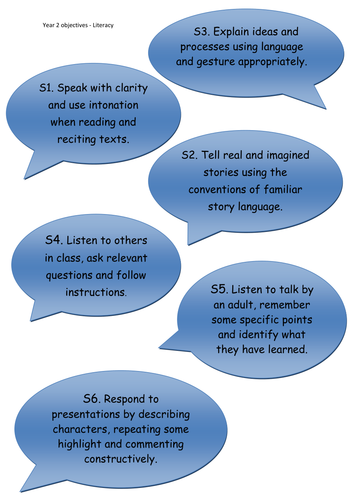 UK national strategy objectives for speaking and listening